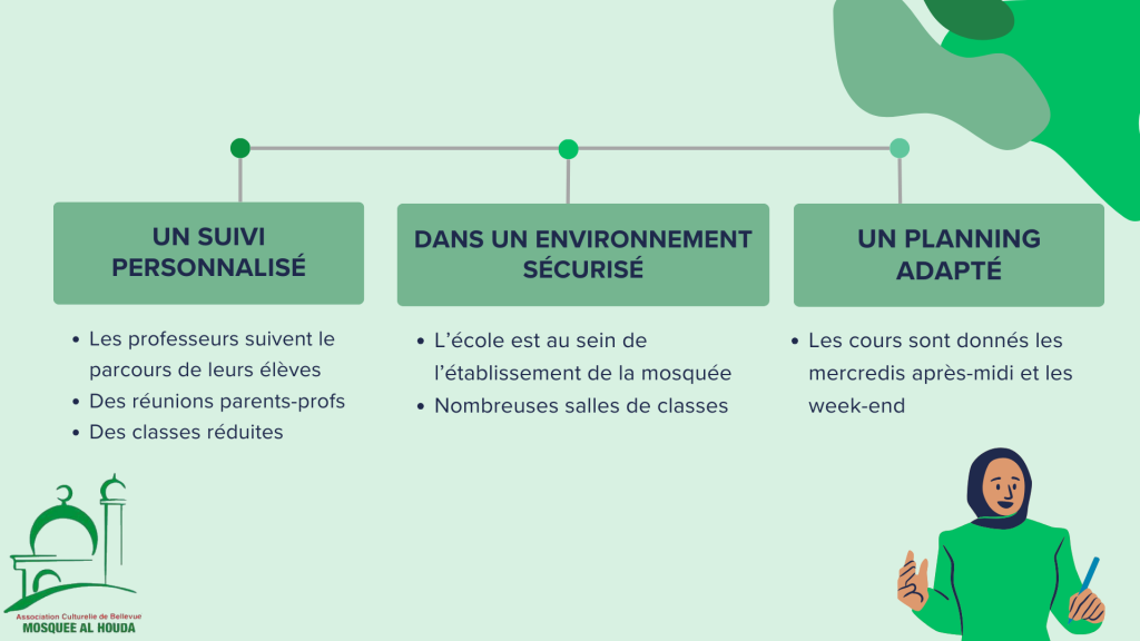 Avantages de l'école